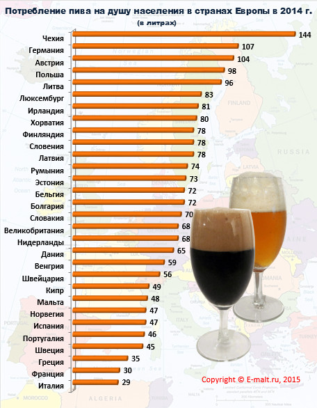 Потребление пива на душу населения в странах Европы в 2014 г.