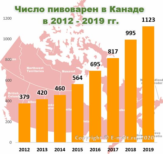 Число пивоварен в Канаде в 2012 - 2019 гг.